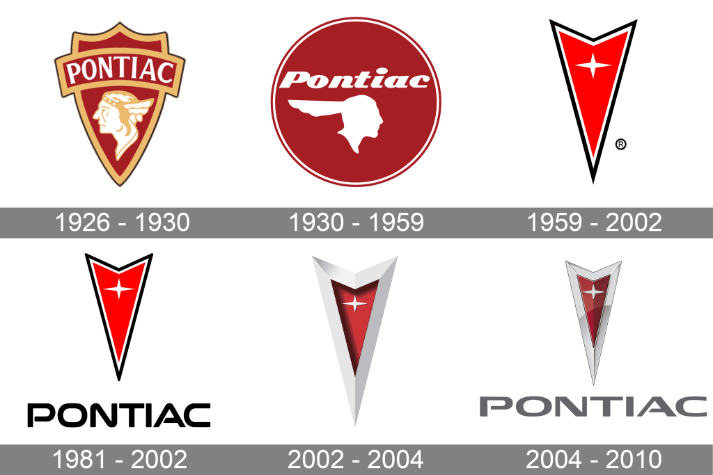 Pontiac Logo History